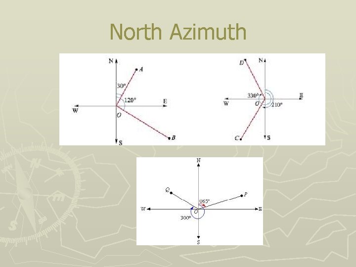 North Azimuth 