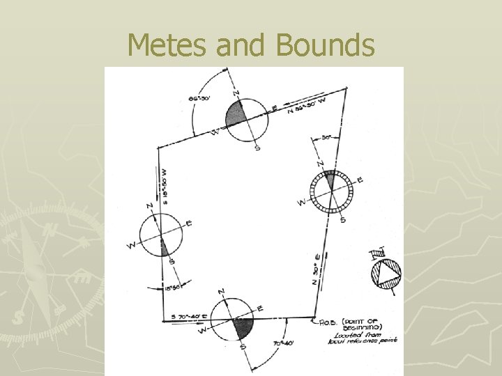 Metes and Bounds 