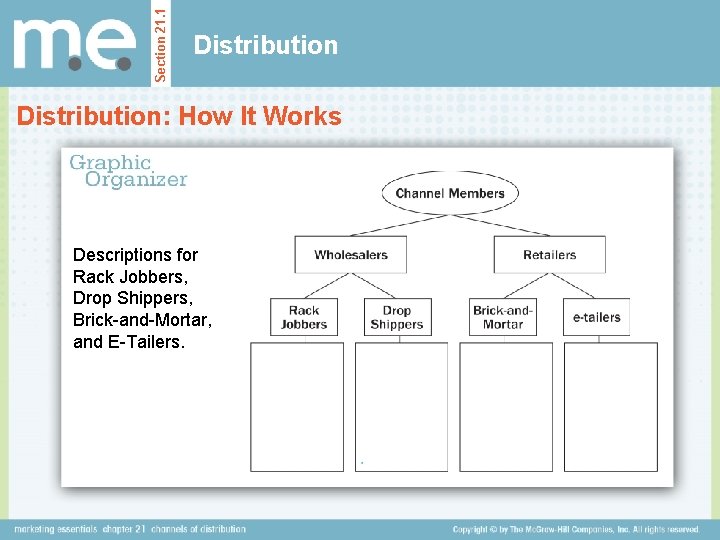 Chapter 21 channels of distribution Section 21 1