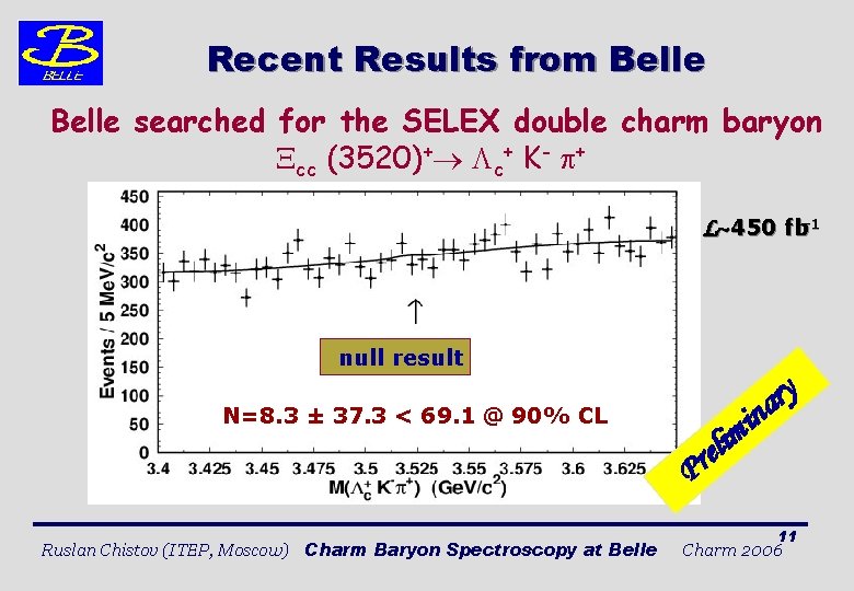 Recent Results from Belle searched for the SELEX double charm baryon cc (3520)+ c+