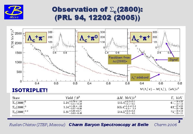 Observation of c(2800): (PRL 94, 12202 (2005)) c+ - c+ 0 c+ + Feeddown