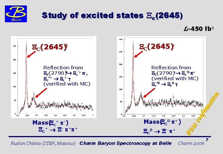 Study of excited states c(2645) L 450 fb-1 Reflection from C(2790)0 c’+ -, c’+