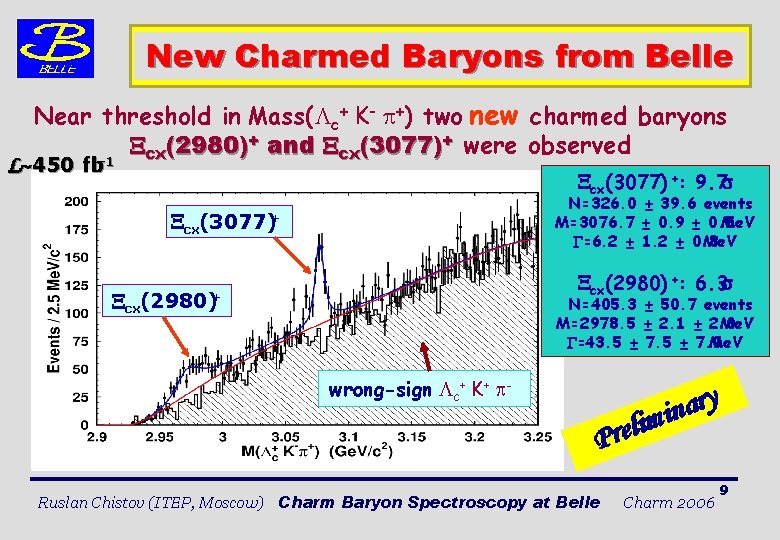 New Charmed Baryons from Belle Near threshold in Mass( c+ K- +) two new