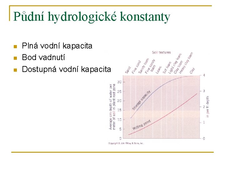 Půdní hydrologické konstanty n n n Plná vodní kapacita Bod vadnutí Dostupná vodní kapacita