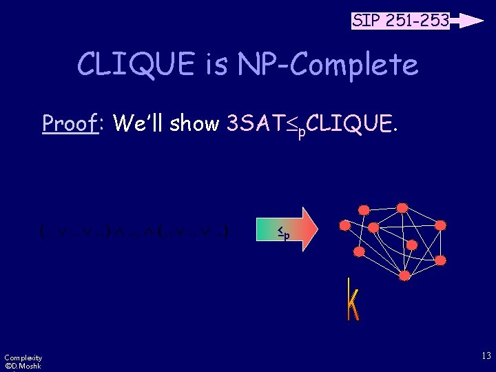 SIP 251 -253 CLIQUE is NP-Complete Proof: We’ll show 3 SAT p. CLIQUE. ≤p