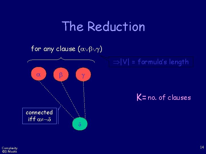 The Reduction for any clause ( ) |V| = formula’s length K= no. of