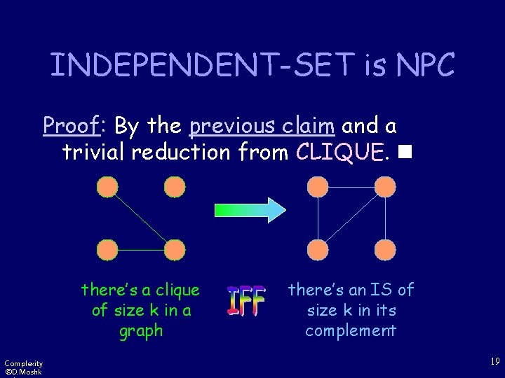 INDEPENDENT-SET is NPC Proof: By the previous claim and a trivial reduction from CLIQUE.