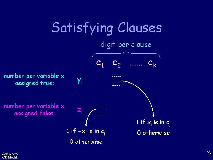 Satisfying Clauses digit per clause c 1 c 2 …… ck number per variable