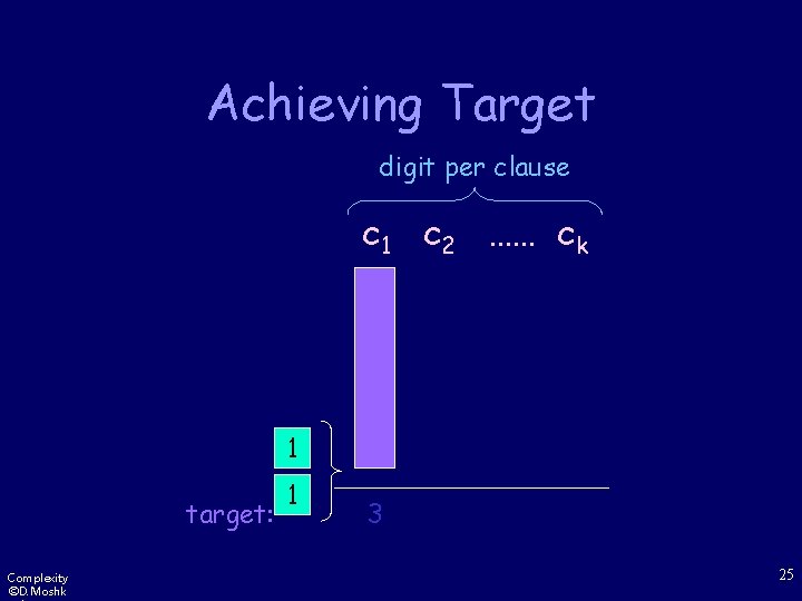 Achieving Target digit per clause c 1 c 2 …… ck 1 target: Complexity