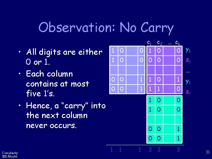 Observation: No Carry • All digits are either 0 or 1. • Each column