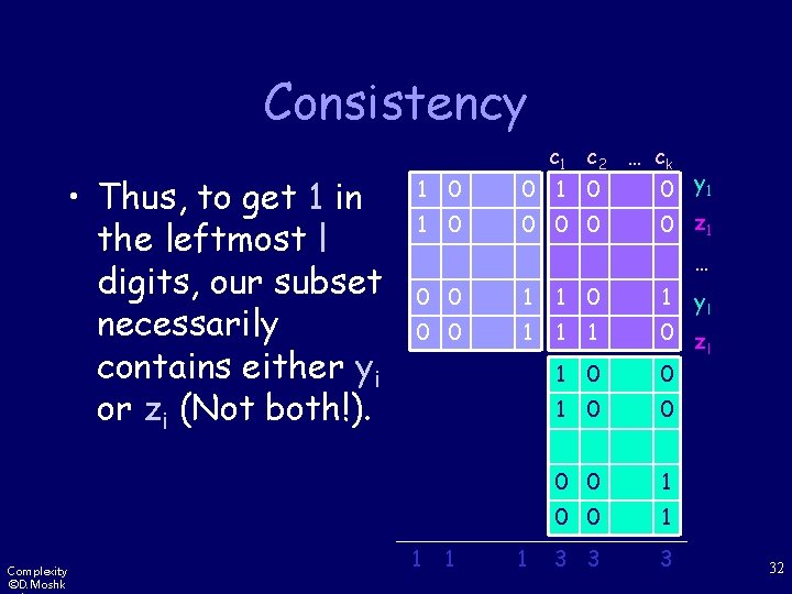 Consistency • Thus, to get 1 in the leftmost l digits, our subset necessarily