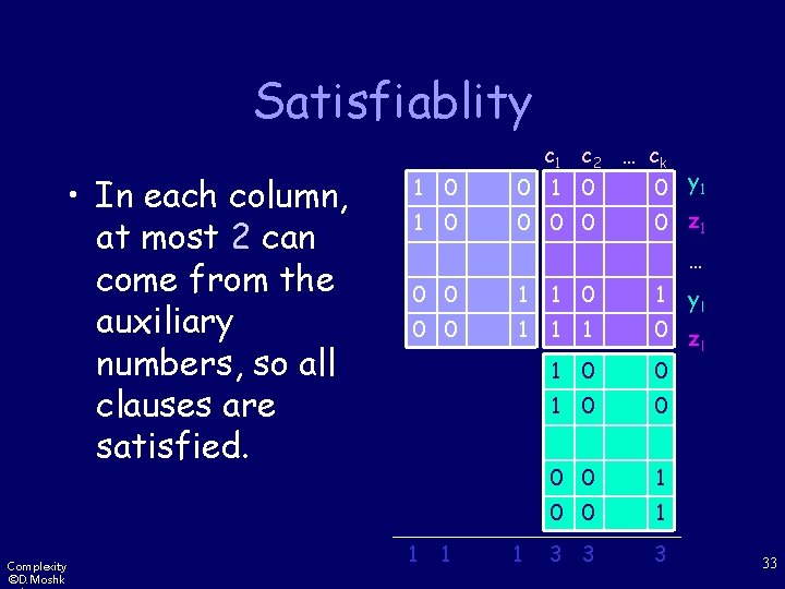 Satisfiablity • In each column, at most 2 can come from the auxiliary numbers,