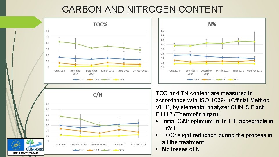 CARBON AND NITROGEN CONTENT TOC and TN content are measured in accordance with ISO