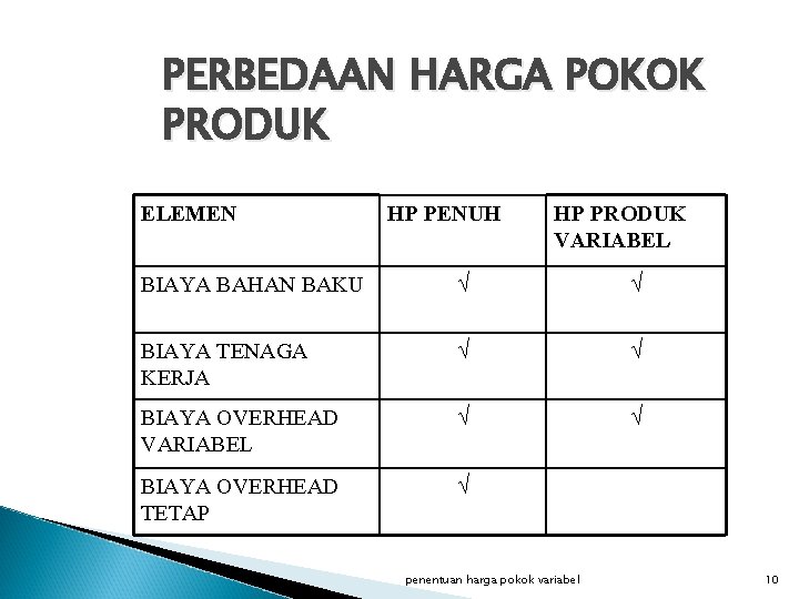 PERBEDAAN HARGA POKOK PRODUK ELEMEN HP PENUH HP PRODUK VARIABEL BIAYA BAHAN BAKU BIAYA