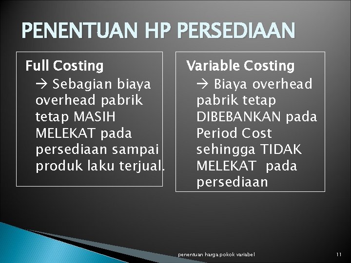 PENENTUAN HP PERSEDIAAN Full Costing Sebagian biaya overhead pabrik tetap MASIH MELEKAT pada persediaan