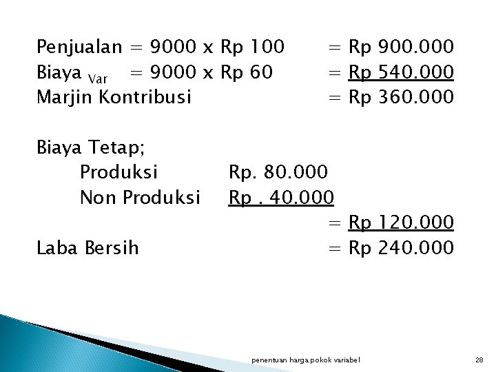 Penjualan = 9000 x Rp 100 Biaya Var = 9000 x Rp 60 Marjin