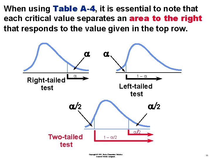 When using Table A-4, it is essential to note that each critical value separates