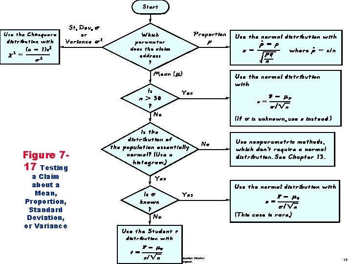 Figure 717 Testing a Claim about a Mean, Proportion, Standard Deviation, or Variance Copyright