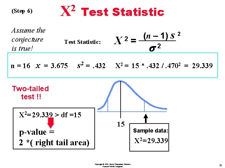 (Step 6) Assume the conjecture is true! X 2 Test Statistic: n = 16