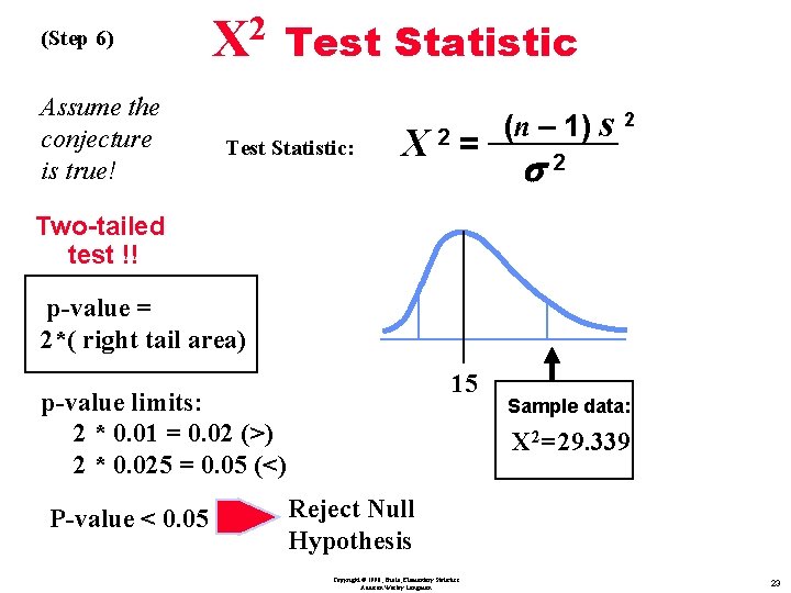 (Step 6) Assume the conjecture is true! X 2 Test Statistic: X 2 =