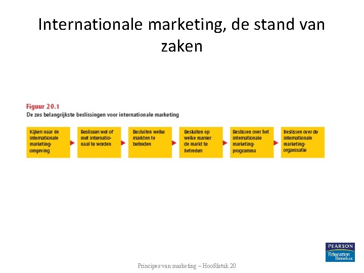 Internationale marketing, de stand van zaken Principes van marketing – Hoofdstuk 20 