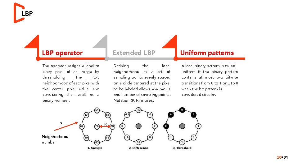 LBP operator Extended LBP The operator assigns a label to Defining every pixel of