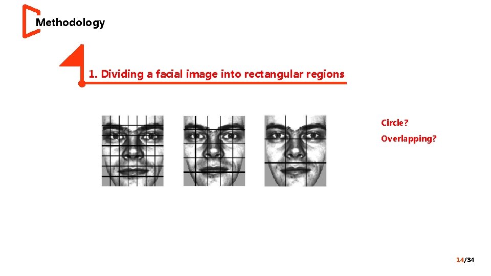 Methodology 1. Dividing a facial image into rectangular regions Circle? Overlapping? 14/34 