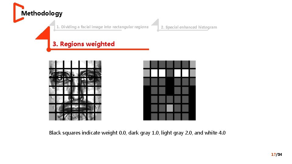 Methodology 1. Dividing a facial image into rectangular regions 2. Special enhanced histogram 3.