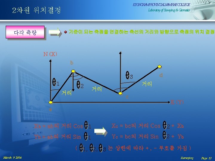 KYUNGNAMPROVINCIALNAMHAECOLLEGE Laboratoryof. Surveying& Geomatics 2차원 위치결정 기준이 되는 측점을 연결하는 측선의 거리와 방향으로 측점의