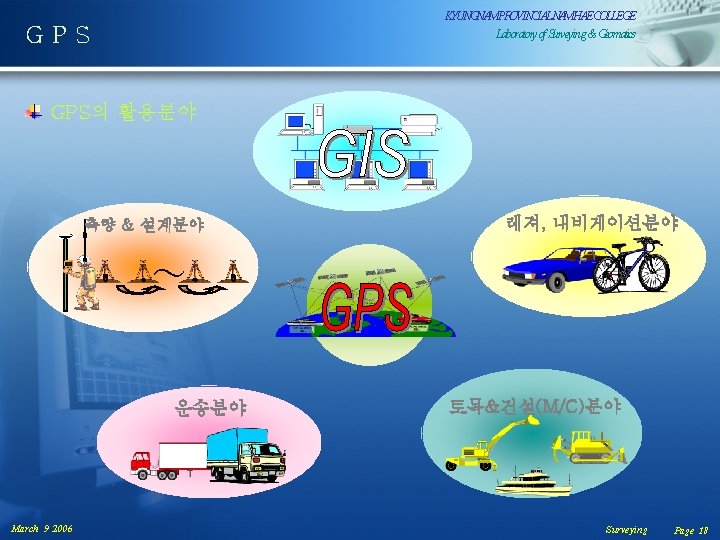 KYUNGNAMPROVINCIALNAMHAECOLLEGE Laboratoryof. Surveying& Geomatics GPS의 활용분야 레져, 내비게이션분야 측량 & 설계분야 ～ 운송분야 March