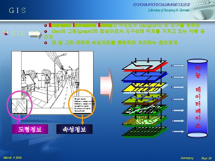 KYUNGNAMPROVINCIALNAMHAECOLLEGE Laboratoryof. Surveying& Geomatics GIS Geographic Information System의 약자로서 Geogrphic 은 지구를 뜻하는 Geo와