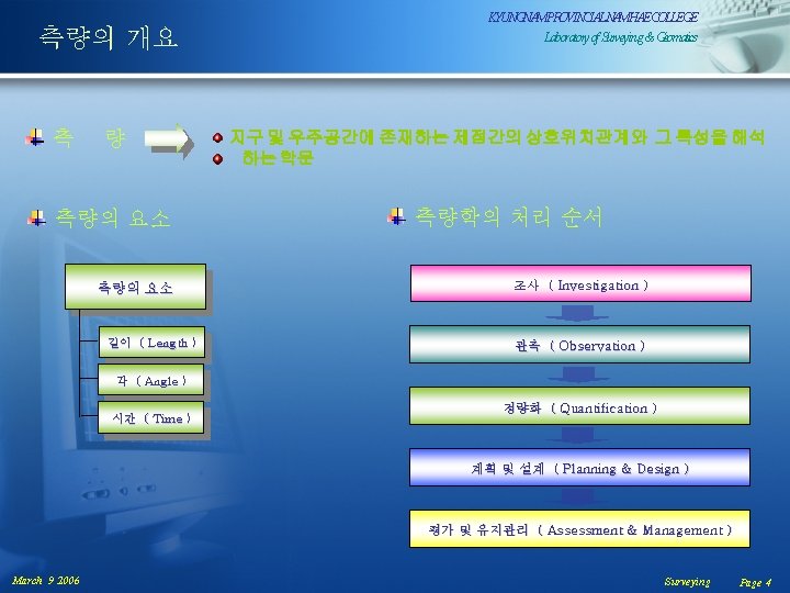 측량의 개요 측 량 측량의 요소 길이 ( Length ) KYUNGNAMPROVINCIALNAMHAECOLLEGE Laboratoryof. Surveying& Geomatics