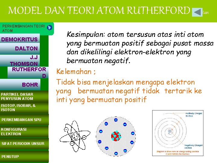 MODEL DAN TEORI ATOM RUTHERFORD lanjutan PERKEMBANGAN TEORI ATOM DEMOKRITUS DALTON J. J THOMSON