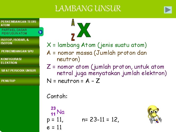 LAMBANG UNSUR PERKEMBANGAN TEORI ATOM PARTIKEL DASAR PENYUSUN ATOM ISOTOP, ISOBAR, & ISOTON PERKEMBANGAN