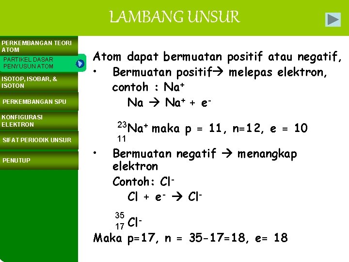 LAMBANG UNSUR PERKEMBANGAN TEORI ATOM PARTIKEL DASAR PENYUSUN ATOM ISOTOP, ISOBAR, & ISOTON PERKEMBANGAN