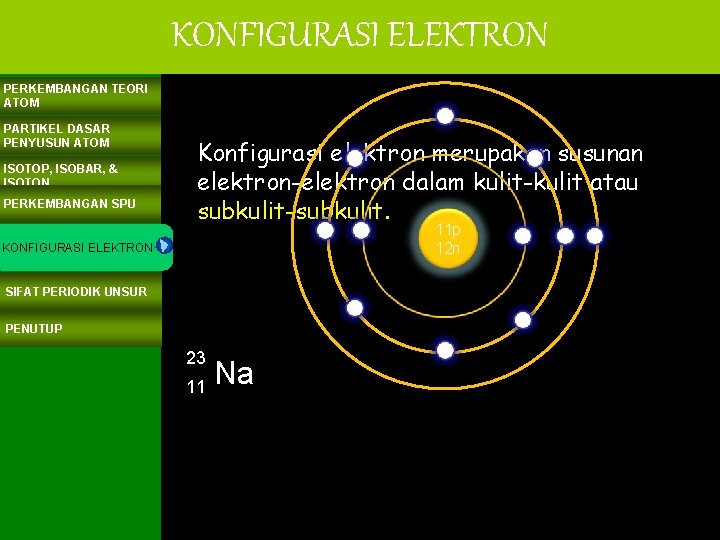 KONFIGURASI ELEKTRON PERKEMBANGAN TEORI ATOM PARTIKEL DASAR PENYUSUN ATOM ISOTOP, ISOBAR, & ISOTON PERKEMBANGAN