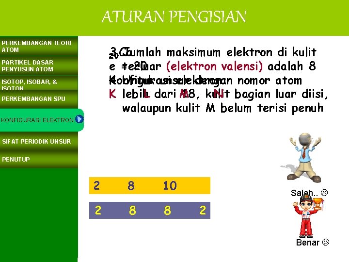 ATURAN PENGISIAN PERKEMBANGAN TEORI ATOM 3. Jumlah maksimum elektron di kulit 20 Ca e