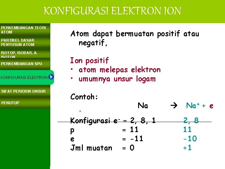 KONFIGURASI ELEKTRON ION PERKEMBANGAN TEORI ATOM PARTIKEL DASAR PENYUSUN ATOM ISOTOP, ISOBAR, & ISOTON