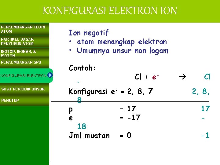 KONFIGURASI ELEKTRON ION PERKEMBANGAN TEORI ATOM PARTIKEL DASAR PENYUSUN ATOM ISOTOP, ISOBAR, & ISOTON