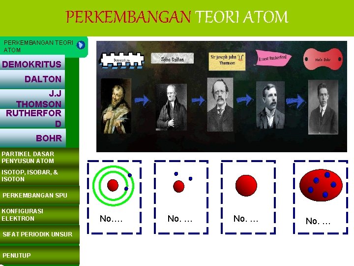 PERKEMBANGAN TEORI ATOM DEMOKRITUS DALTON J. J THOMSON RUTHERFOR D BOHR PARTIKEL DASAR PENYUSUN