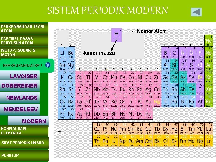 SISTEM PERIODIK MODERN PERKEMBANGAN TEORI ATOM PARTIKEL DASAR PENYUSUN ATOM ISOTOP, ISOBAR, & ISOTON