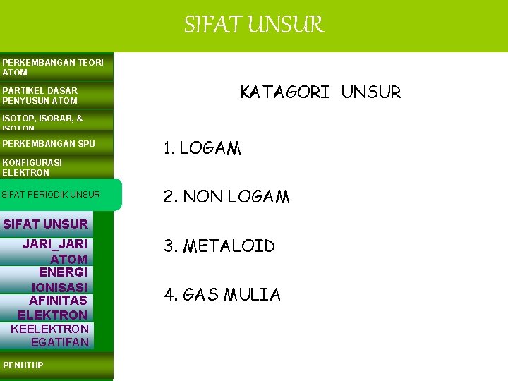 SIFAT UNSUR PERKEMBANGAN TEORI ATOM PARTIKEL DASAR PENYUSUN ATOM KATAGORI UNSUR ISOTOP, ISOBAR, &