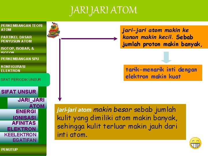 JARI_JARI ATOM PERKEMBANGAN TEORI ATOM jari-jari atom makin ke kanan makin kecil. Sebab jumlah