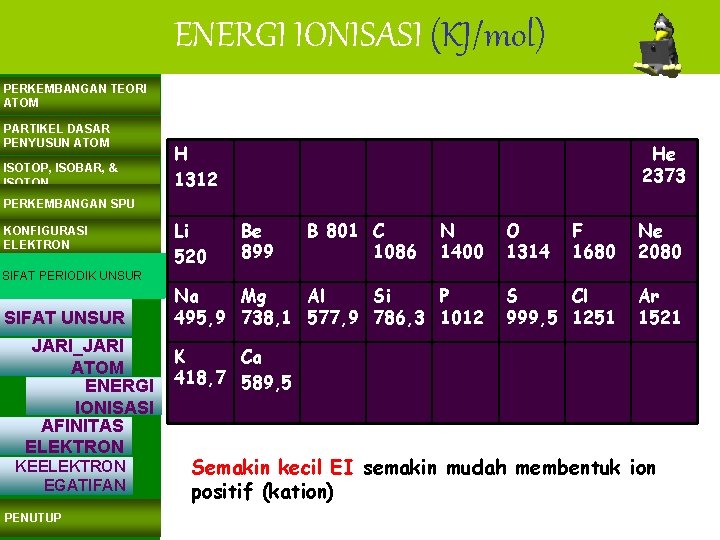 ENERGI IONISASI (KJ/mol) PERKEMBANGAN TEORI ATOM PARTIKEL DASAR PENYUSUN ATOM ISOTOP, ISOBAR, & ISOTON