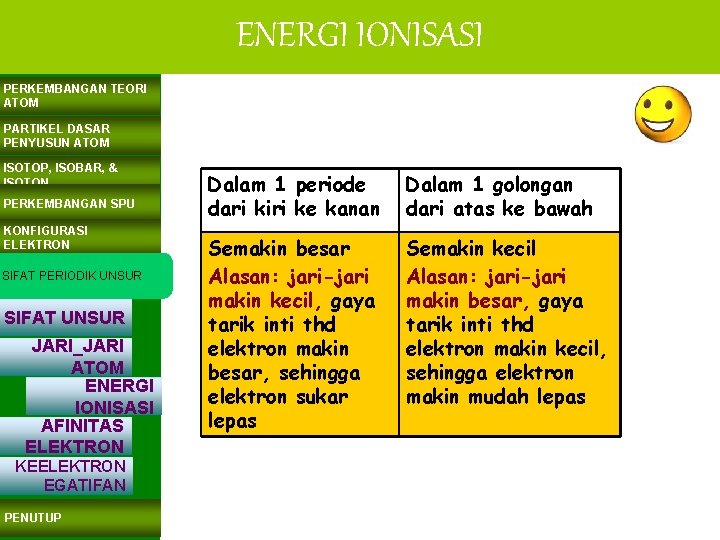 ENERGI IONISASI PERKEMBANGAN TEORI ATOM PARTIKEL DASAR PENYUSUN ATOM ISOTOP, ISOBAR, & ISOTON PERKEMBANGAN