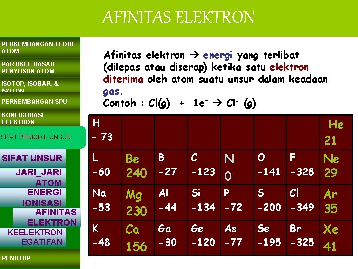 AFINITAS ELEKTRON PERKEMBANGAN TEORI ATOM PARTIKEL DASAR PENYUSUN ATOM ISOTOP, ISOBAR, & ISOTON PERKEMBANGAN