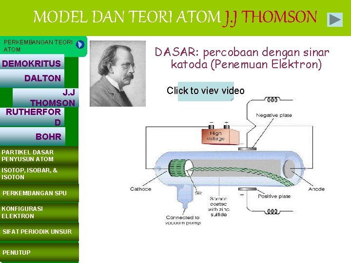 MODEL DAN TEORI ATOM J. J THOMSON PERKEMBANGAN TEORI ATOM DEMOKRITUS DASAR: percobaan dengan