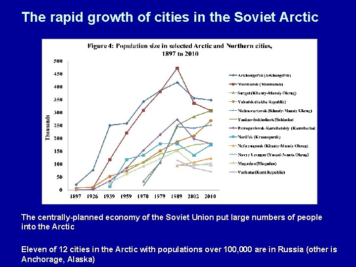 The rapid growth of cities in the Soviet Arctic The centrally-planned economy of the