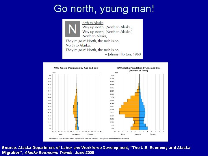 Go north, young man! Source: Alaska Department of Labor and Workforce Development, “The U.