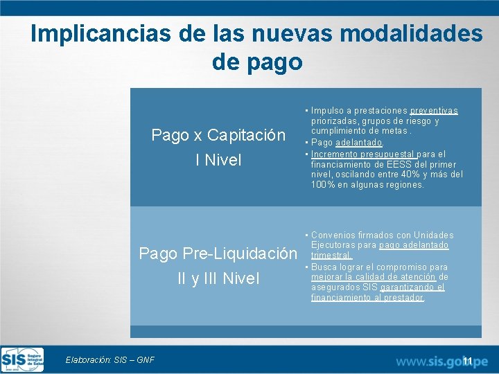 Implicancias de las nuevas modalidades de pago Pago x Capitación I Nivel Pago Pre-Liquidación